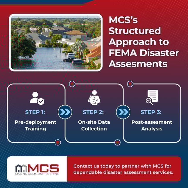 2497427_FEMAdisasterassessments_B_110824