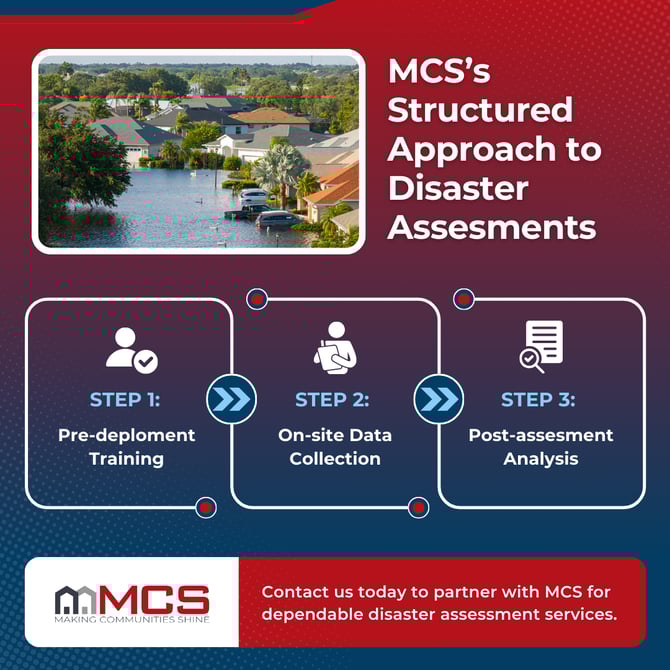 FEMA-disaster-assessments-2