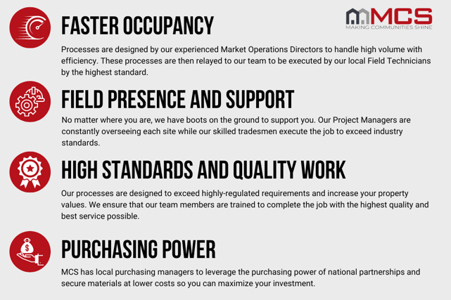 SFR Brand Awareness Graphic Draft 2